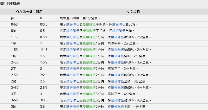 國際盤口對照表