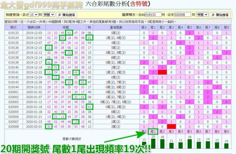 【香港六合彩】確定回歸？重溫高手抓牌、立柱寫法、開獎直播報你知