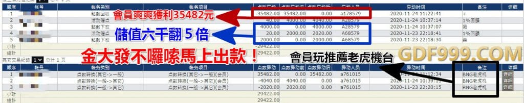 老虎機賺錢