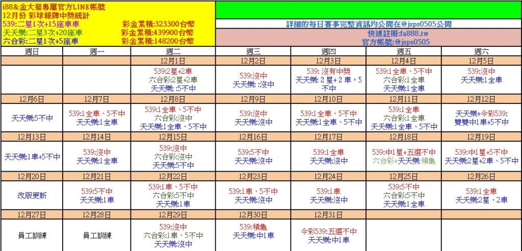 金大發539報牌官方帳號勝率表