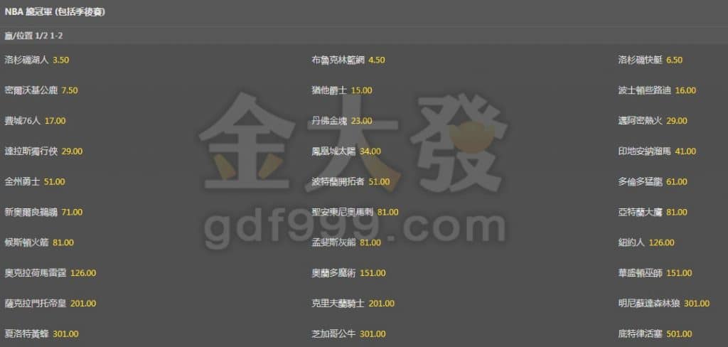 NBA冠軍預測