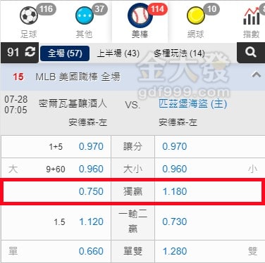 玩運彩 運彩新手 必讀30秒學會看盤口 體育盤口舉例說明 金大發娛樂城