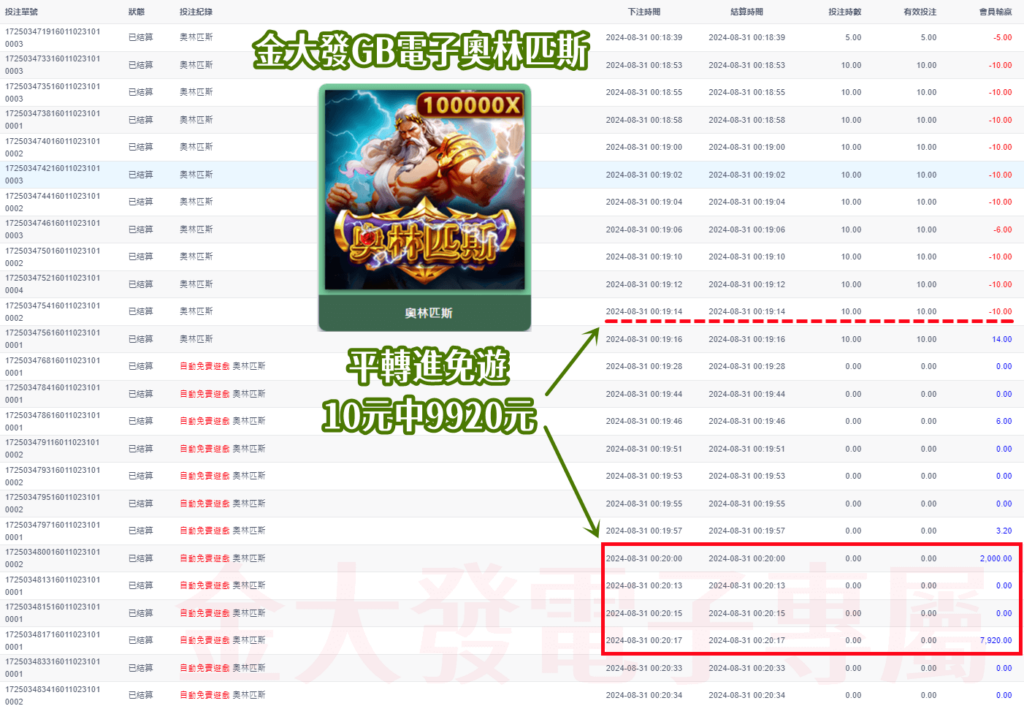 奧林匹斯老虎機玩遊戲換現金推薦