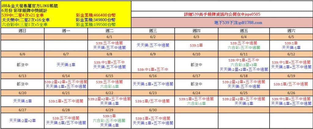 金大發539報牌官方帳號勝率表