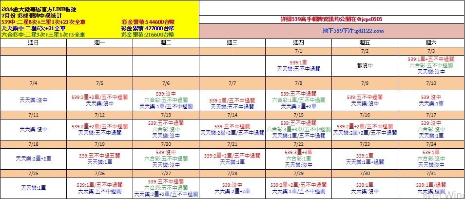 金大發539報牌官方帳號勝率表
