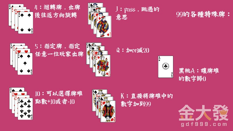 99撲克牌玩法中的各種特殊牌