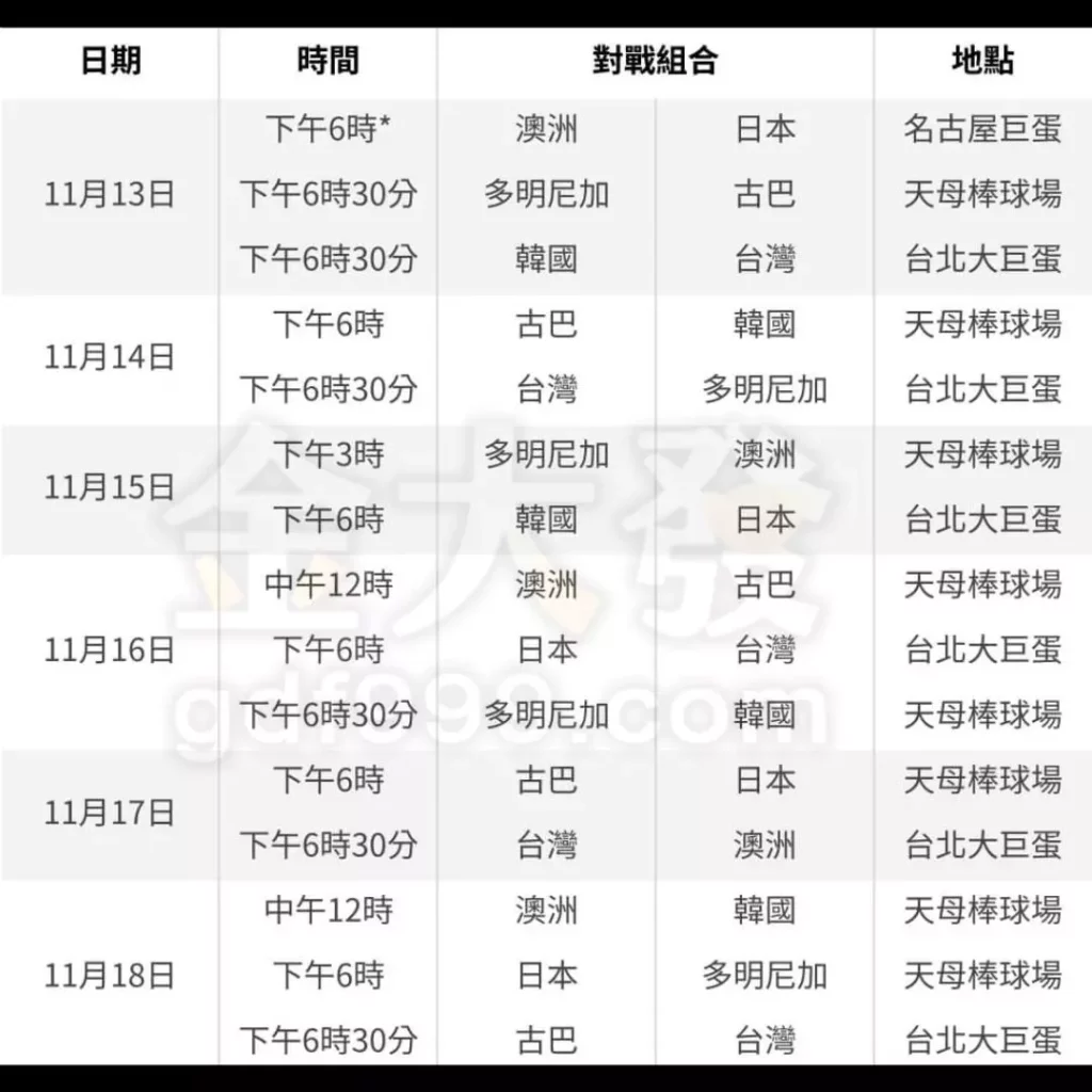 世界棒球12強賽程2024
