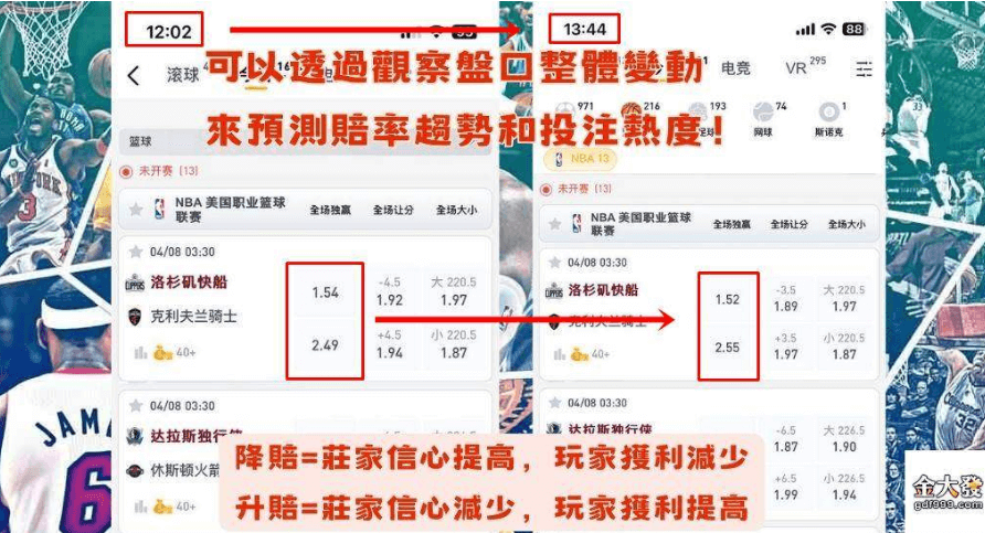 NBA賭盤分析零基礎無痛上手!公開8大影響勝率的重要因素 2 NBA盤口將根據當前賽況而定