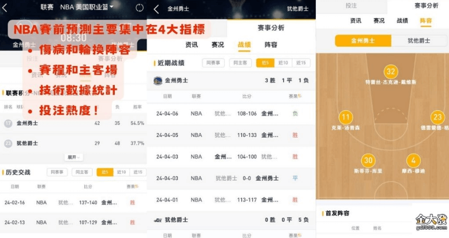 NBA賭盤分析零基礎無痛上手!公開8大影響勝率的重要因素 3 3