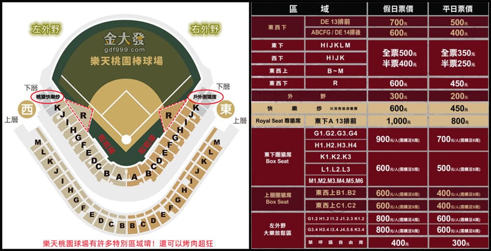 樂天桃園棒球場座位推薦|看球賽、啦啦隊、吃烤肉你選哪一個? 13 樂天桃園棒球場座位圖