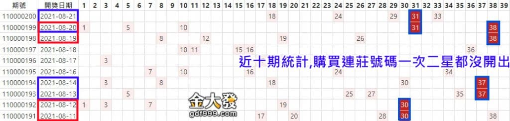 539抓牌技巧不要用連莊號碼