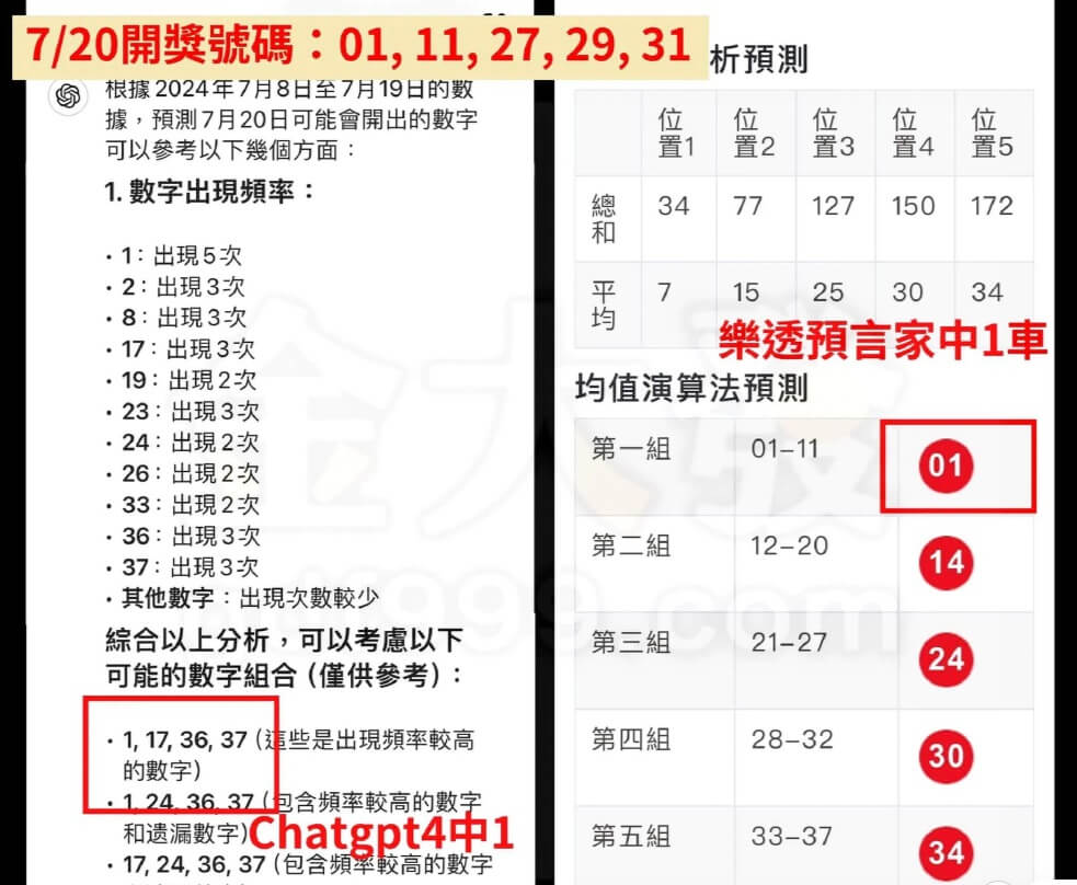 AI也能算539明牌?30秒給出二星牌!圖文教您如何中獎 14 AI算牌中一車