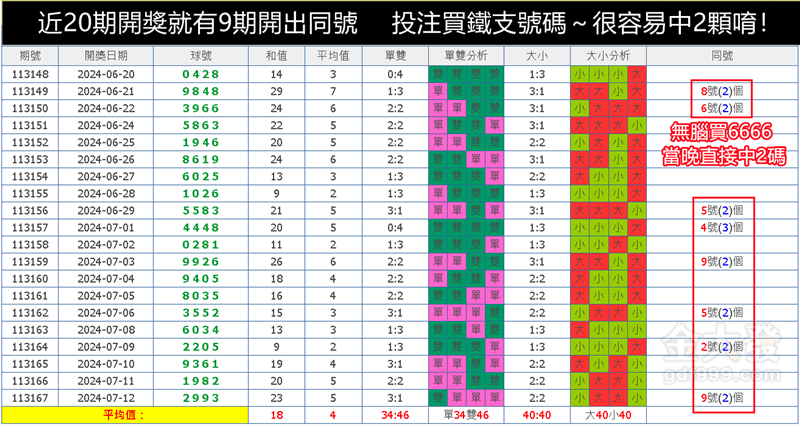 四星彩必中方法：買同號很容易中2顆