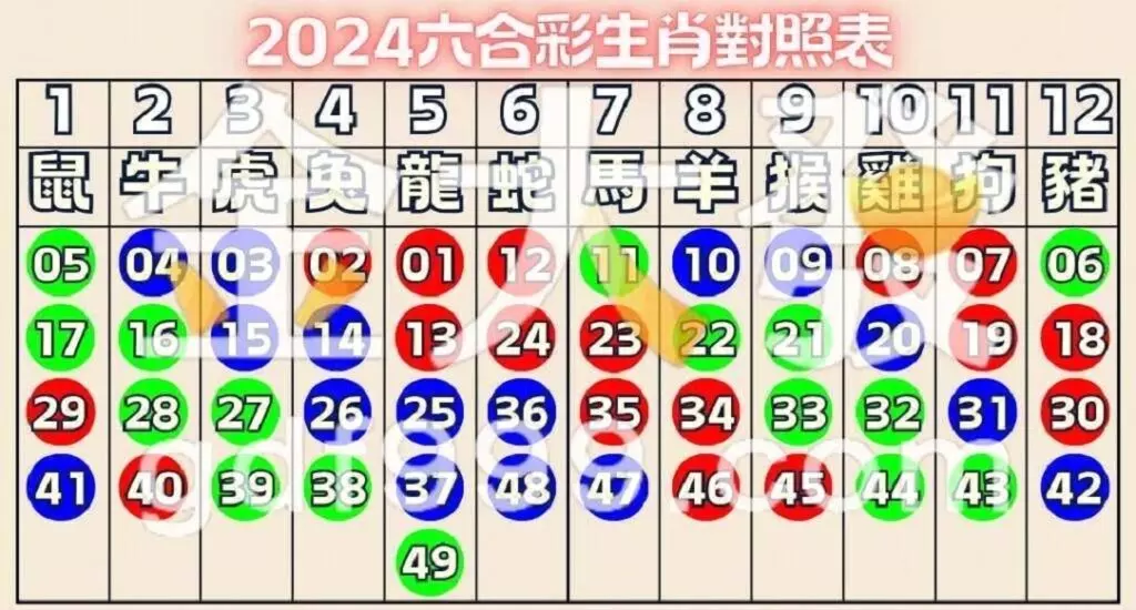破解六合彩生肖玩法,最新生肖對照表、賠率一手拿捏! 7 2024六合彩生肖對照表