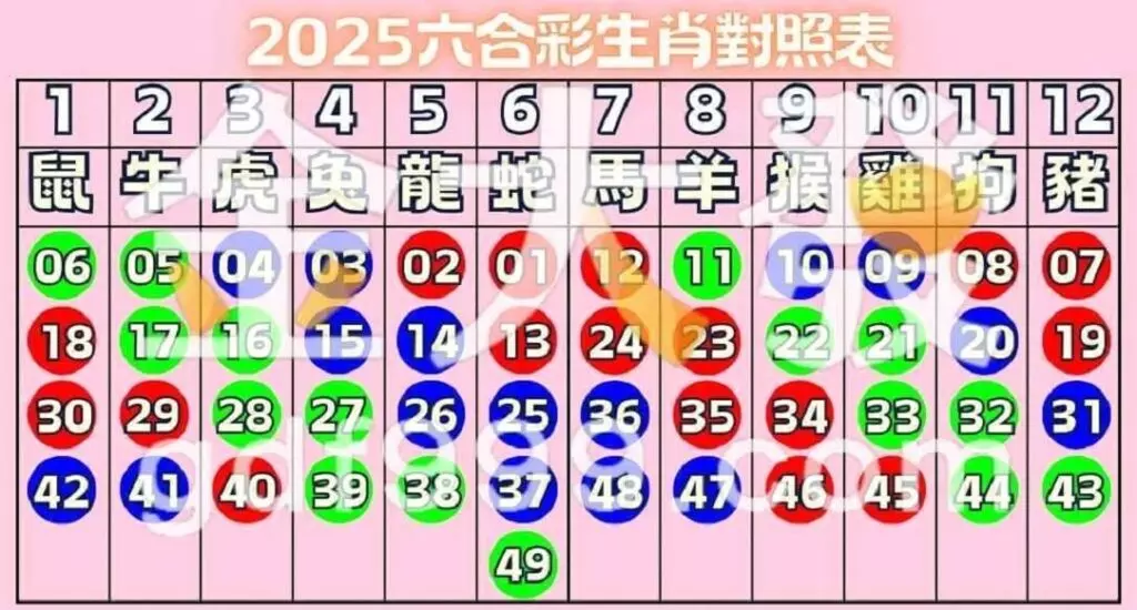 破解六合彩生肖玩法,最新生肖對照表、賠率一手拿捏! 8 2025六合彩生肖對照表