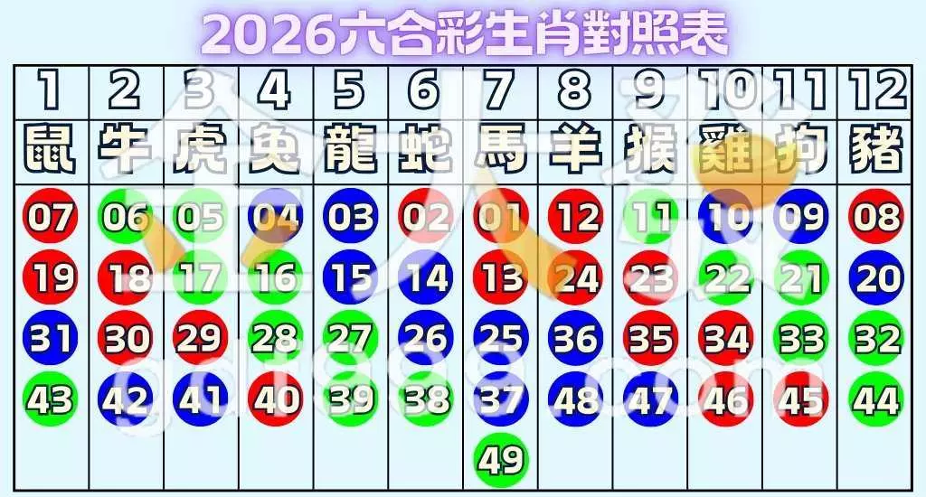 破解六合彩生肖玩法,最新生肖對照表、賠率一手拿捏! 9 2026六合彩生肖對照表