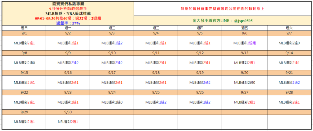 539獨支報牌、玩運彩-2024年9月勝率表-金大發娛樂城 2 image 120