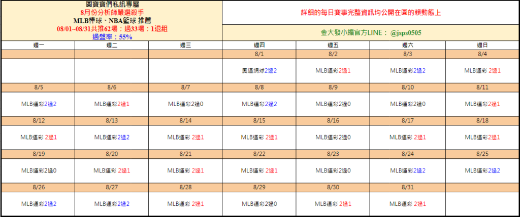 539免費報牌、運彩分析-2024年8月勝率表-金大發娛樂城 2 image 35