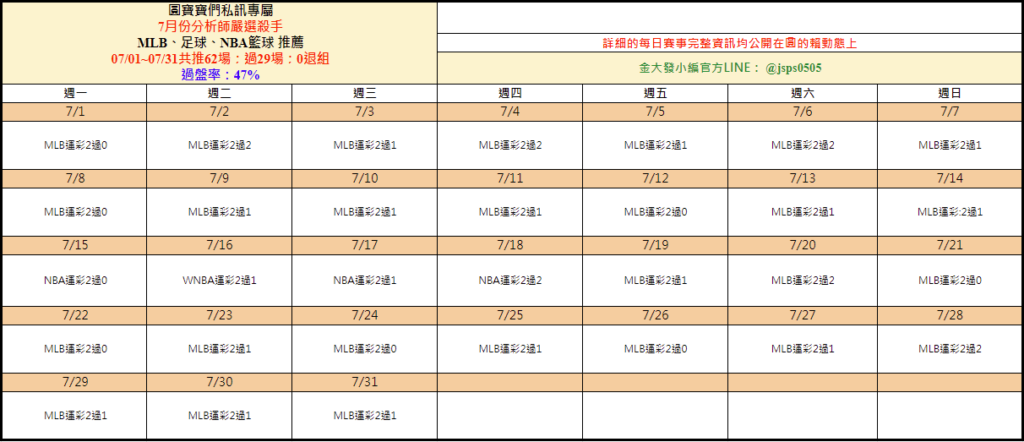 539獨支報牌、玩運彩-2024年7月勝率表-金大發娛樂城 2 image 4