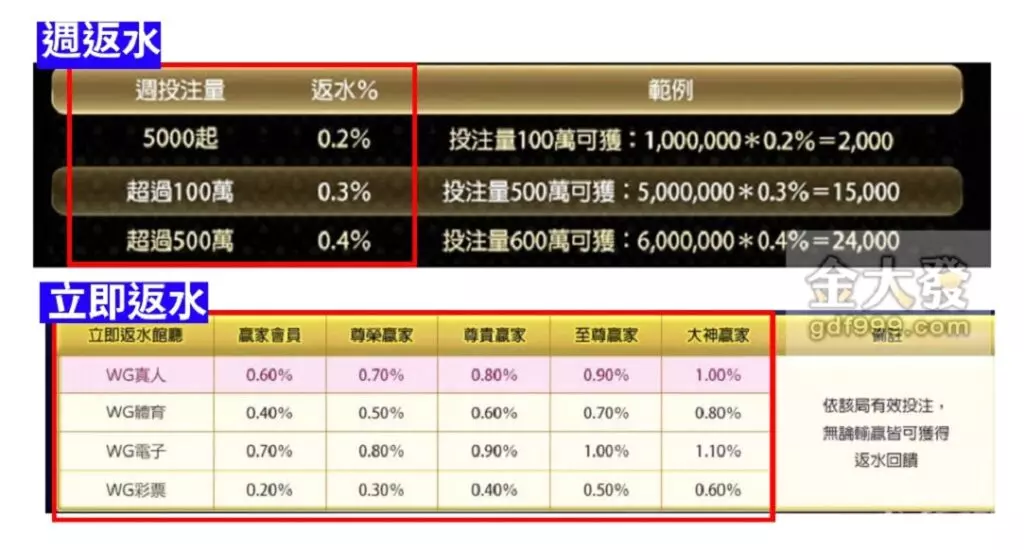 老字號【贏家娛樂城】連同行都愛玩?新玩家錯過會搥心肝 4 贏家娛樂城返水