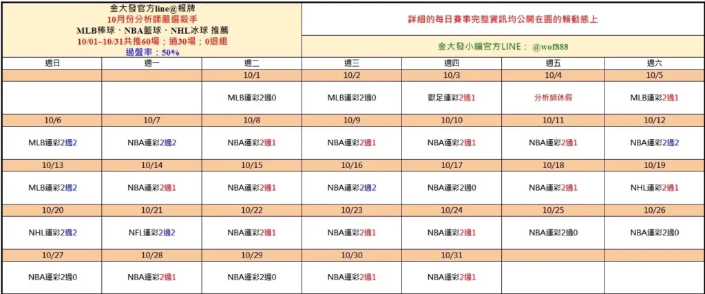 539免費報牌、運彩分析-2024年10月勝率表-金大發娛樂城 2 運彩分析