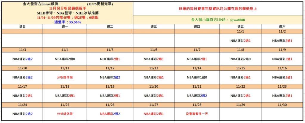 539免費報牌、運彩討論區-2024年11月勝率表-金大發娛樂城 2 運彩 12