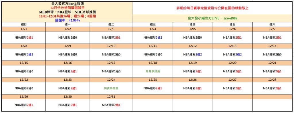 539免費報牌、運彩討論區-2024年12月勝率表-金大發娛樂城 2 運彩 15