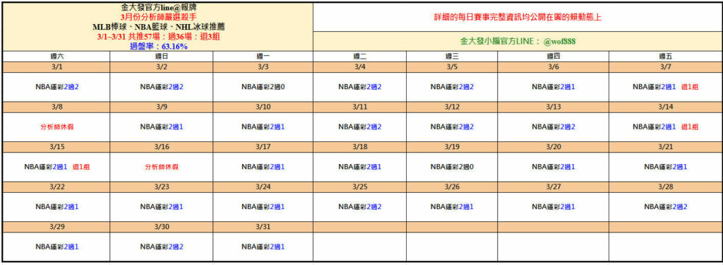 539免費報牌、運彩討論區-2025年3月勝率表-金大發娛樂城 2 image 29