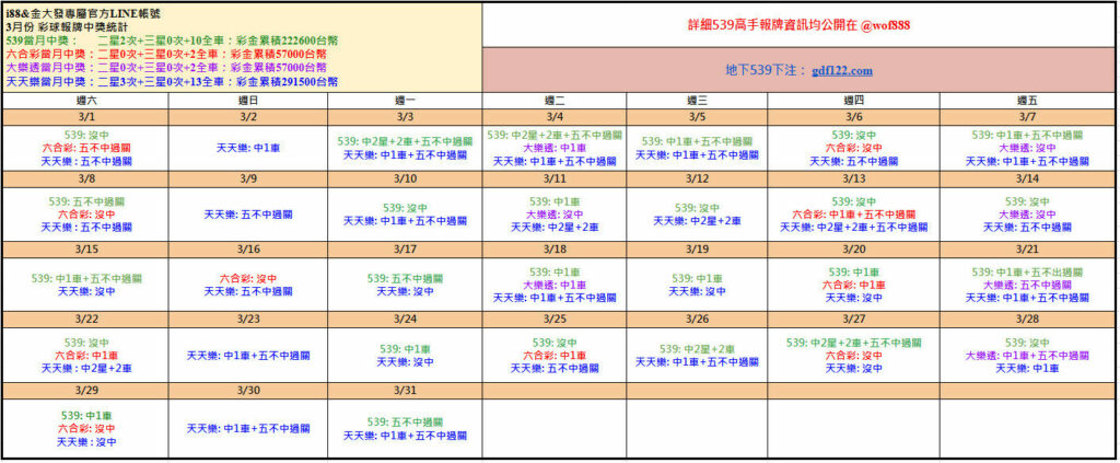 539免費報牌、運彩討論區-2025年3月勝率表-金大發娛樂城 1 image 29