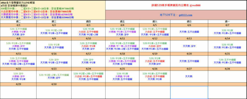 539免費報牌、運彩討論區-2025年4月勝率表-金大發娛樂城 1 photo 2025 04 27 15 47 26