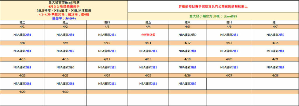 539免費報牌、運彩討論區-2025年4月勝率表-金大發娛樂城 2 photo 2025 04 27 15 47 31