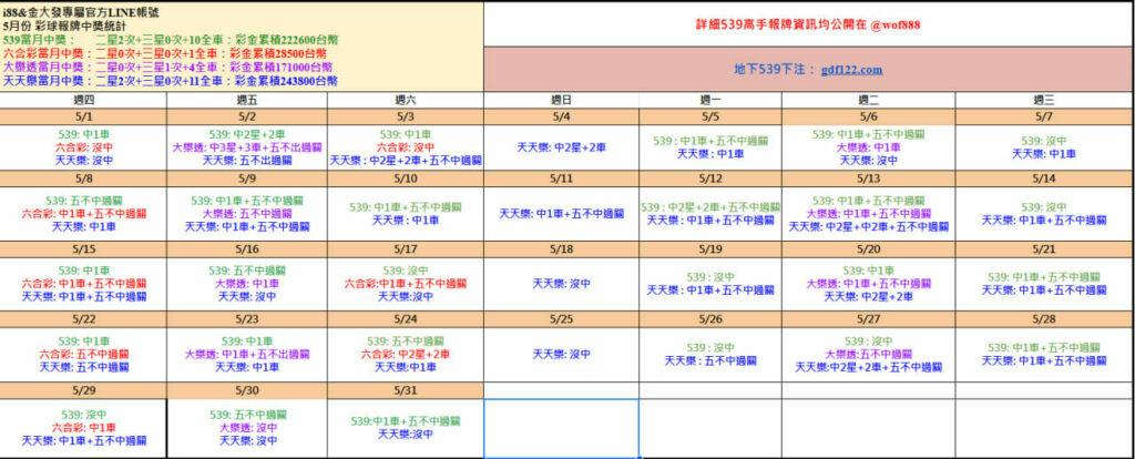 539免費報牌、運彩討論區-2025年5月勝率表-金大發娛樂城 1 photo 2025 06 01 15 24 49