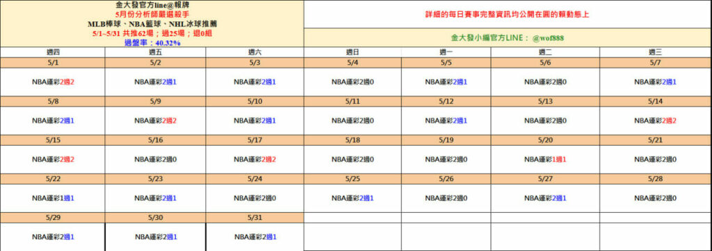 539免費報牌、運彩討論區-2025年5月勝率表-金大發娛樂城 2 photo 2025 06 01 15 24 52