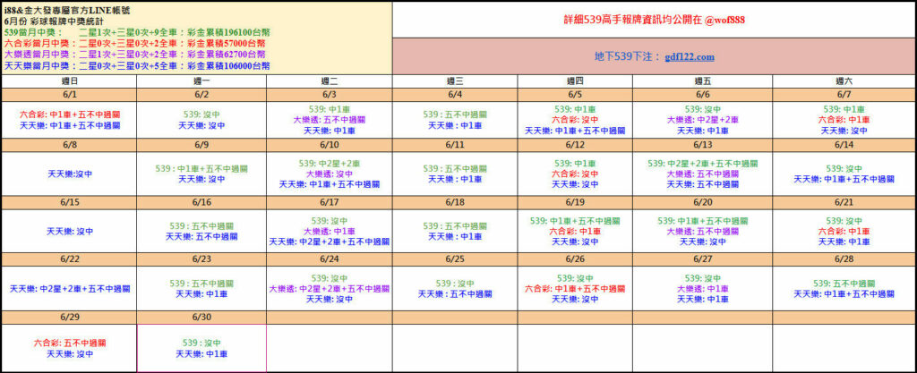 539免費報牌、運彩討論區-2025年6月勝率表-金大發娛樂城 1 630彩