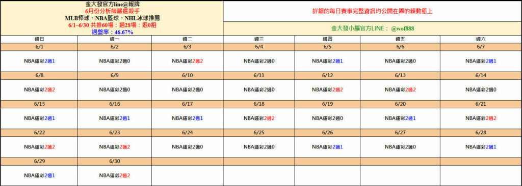 539免費報牌、運彩討論區-2025年6月勝率表-金大發娛樂城 2 630體