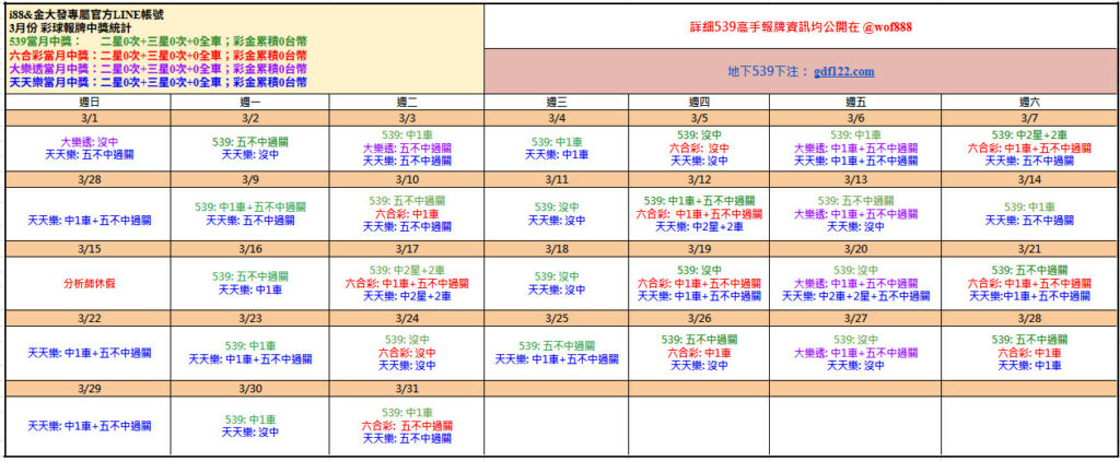 539免費報牌、運彩討論區-2026年3月勝率表-金大發娛樂城 1 0401 彩
