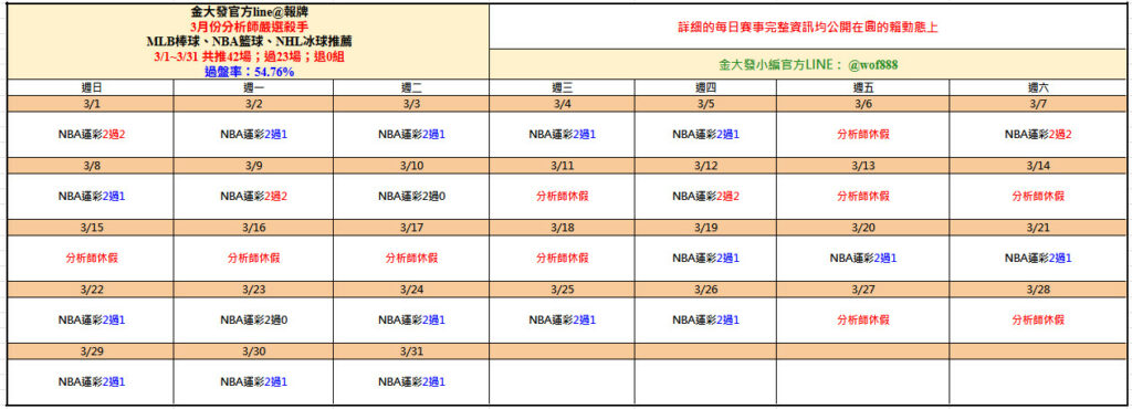 539免費報牌、運彩討論區-2026年3月勝率表-金大發娛樂城 2 0401 運