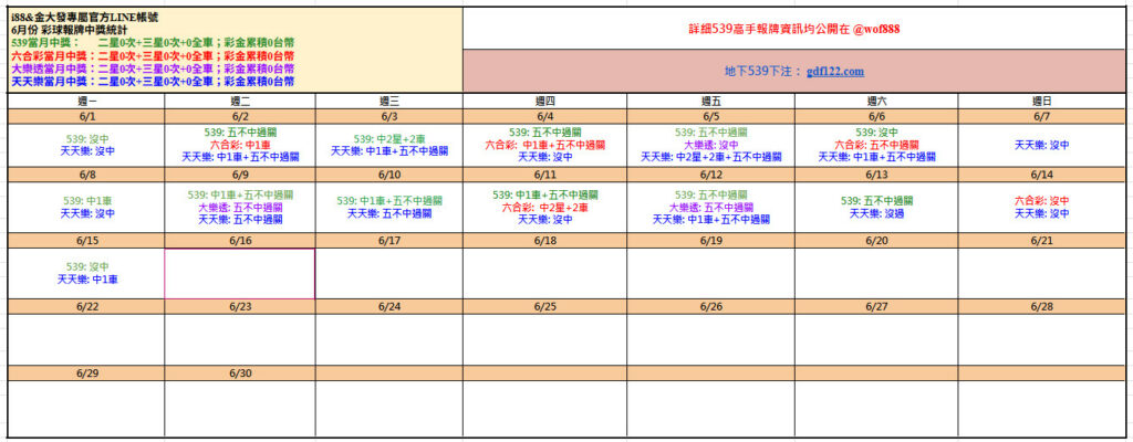 539免費報牌、運彩討論區-2026年6月勝率表-金大發娛樂城 1 0616彩