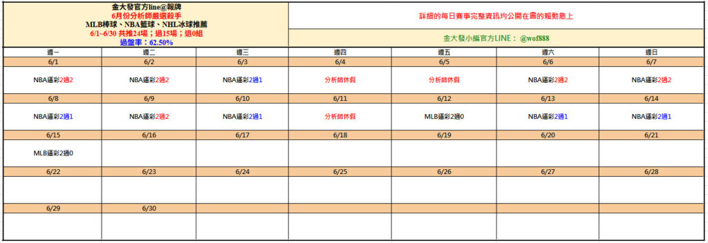539免費報牌、運彩討論區-2026年6月勝率表-金大發娛樂城 2 0616運