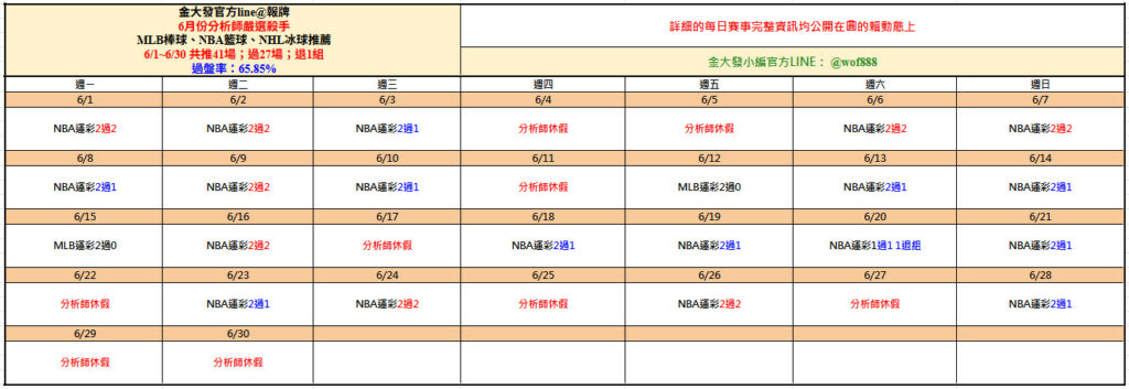 539免費報牌、運彩討論區-2026年6月勝率表-金大發娛樂城 2 0630運