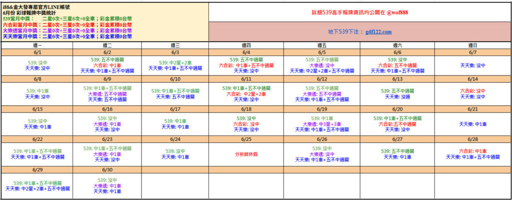 539免費報牌、運彩討論區-2026年6月勝率表-金大發娛樂城 1 0701彩